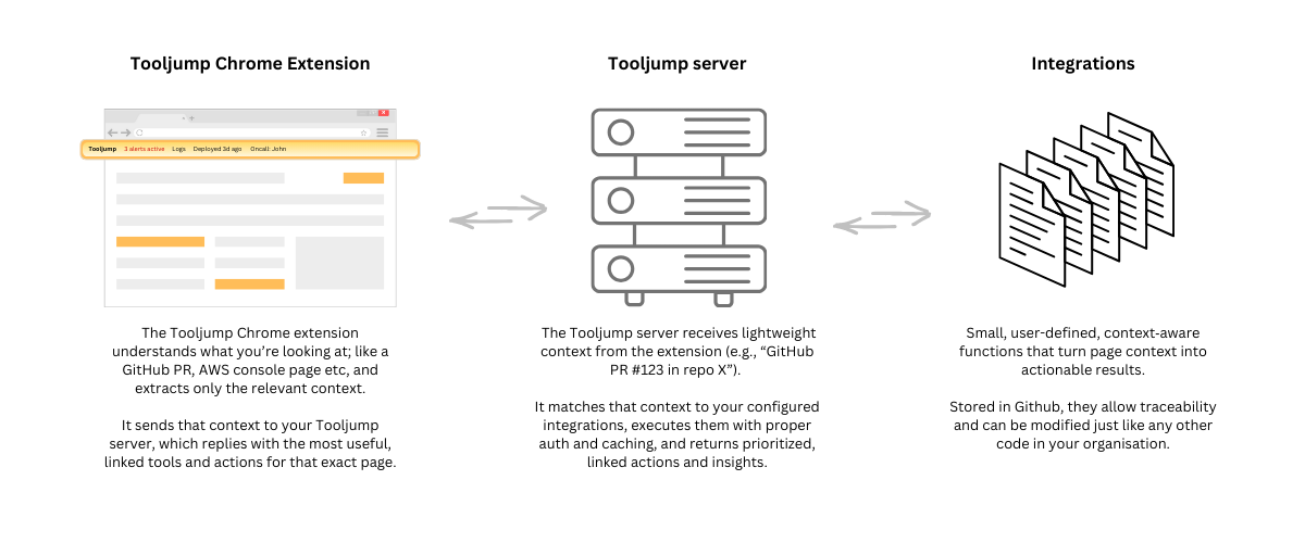 ToolJump architecture